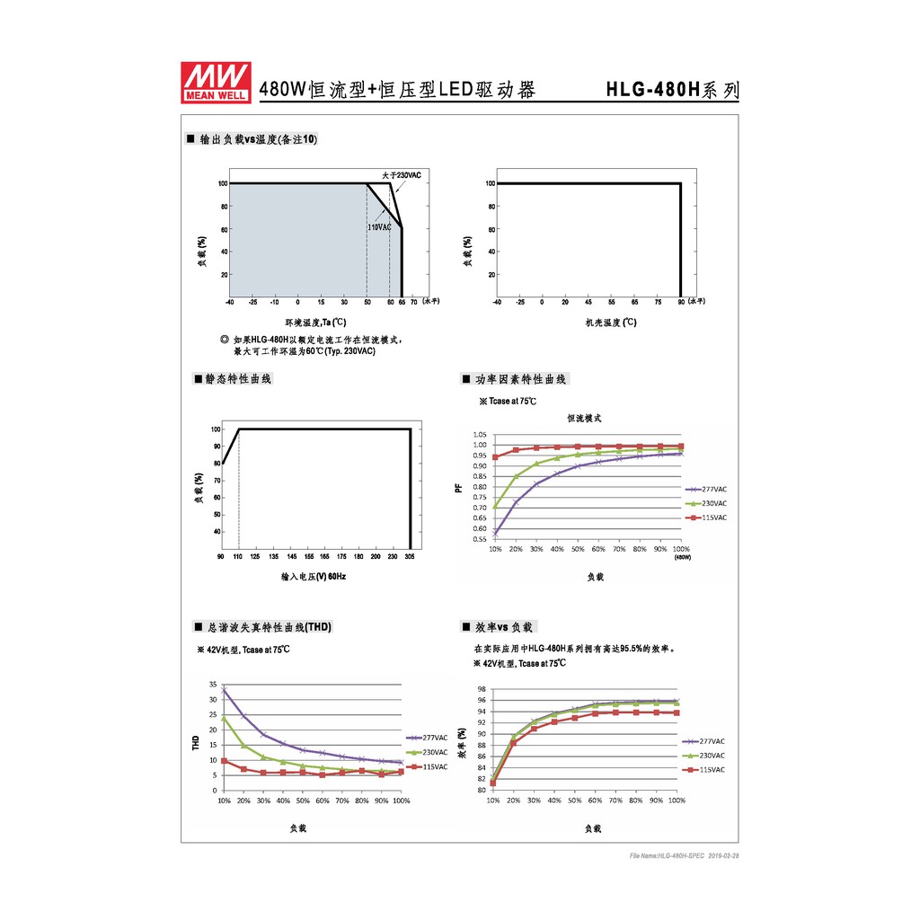 明緯 480.6W LED電源供應器(HLG-480H-54), , large