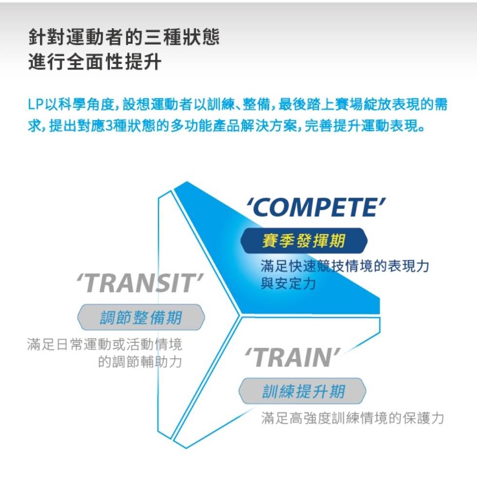 LP SUPPORT 強盾防撞護臂套 籃球臂套 護肘 透氣 雙層防撞 防滑條 單入裝 IM510【樂買網】, , large