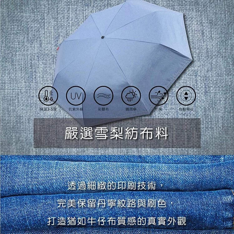 【周周生活】雨傘 現貨 自動傘 牛仔 丹寧 大雨傘 大傘面 折疊傘 全遮光遮陽傘 超潑水 陽傘 摺疊傘 晴雨傘 快速出貨, , large