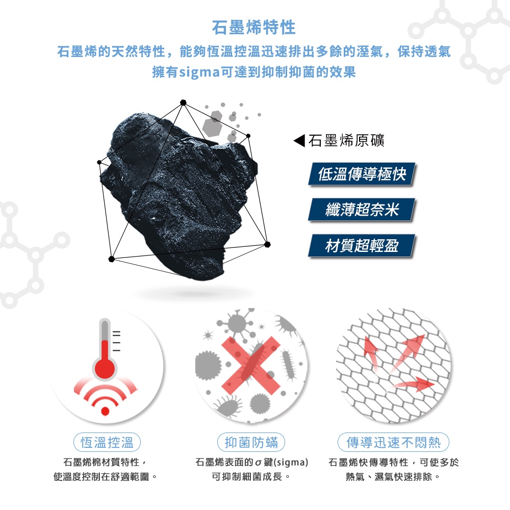 【格藍傢飾】日本 石墨烯能量寢具超值組 床包枕套(妃皇絲 精梳棉 台灣製 低溫傳導 遠紅外線值0.93), , large