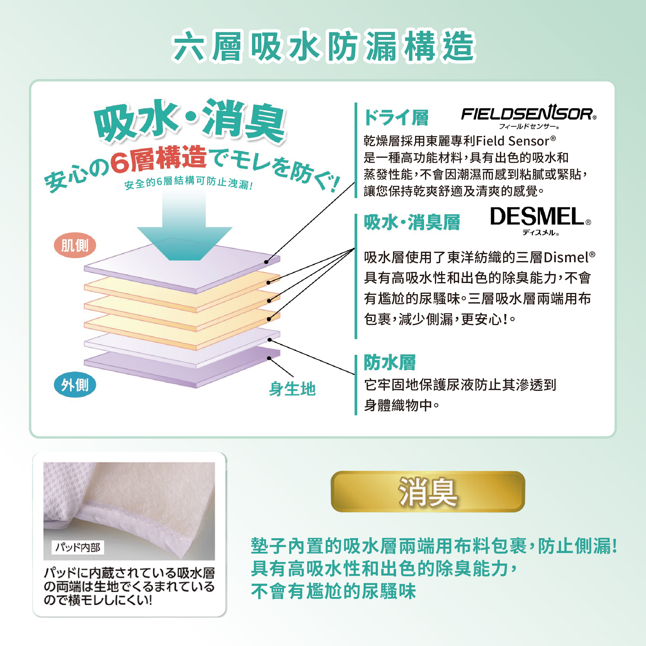 日本製【CERVIN】女用速吸安心防漏尿保潔內褲/失禁褲, , large