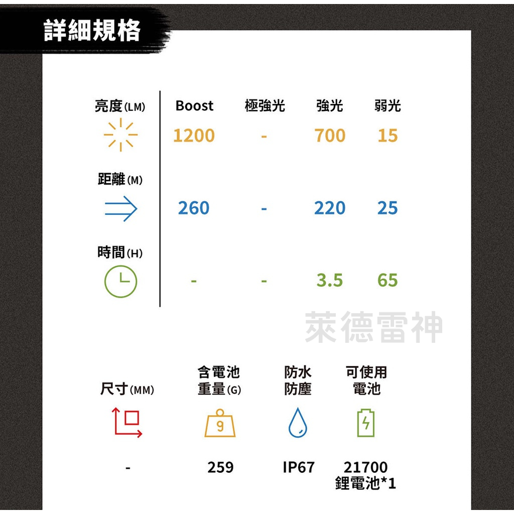 【德國Ledlenser】H7R Signature 充電式伸縮調焦頭燈, , large