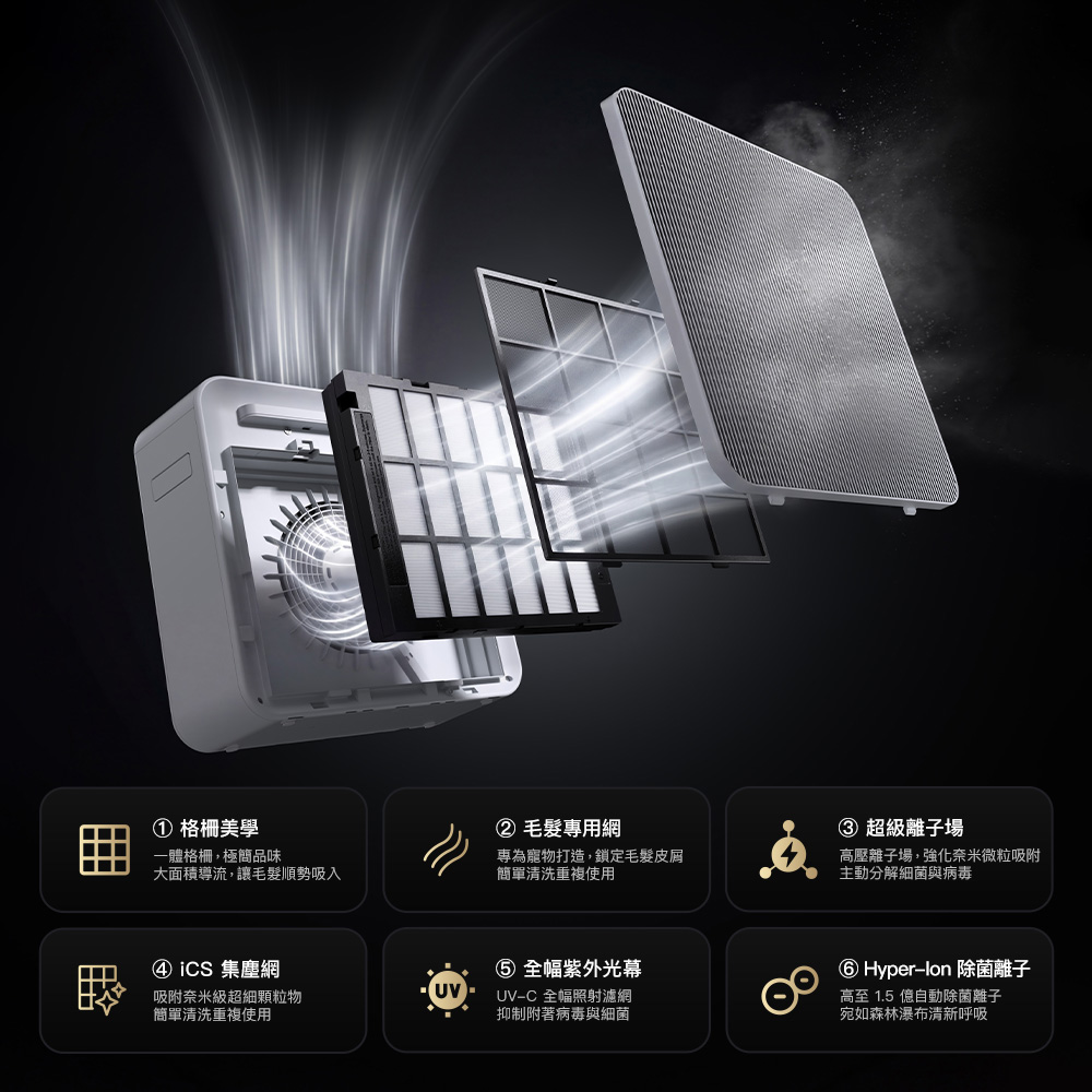Apolnus 波那斯 One X 無耗材空氣清淨機(19坪/浮毛吸附/1.5億除菌離子/流感病毒去除), , large