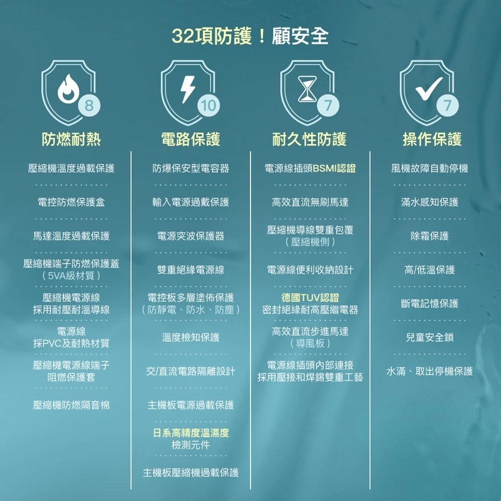 CHIMEI 奇美 18公升 一級能效 負離子 WIFI智能除濕機 RH-18F5WM, , large
