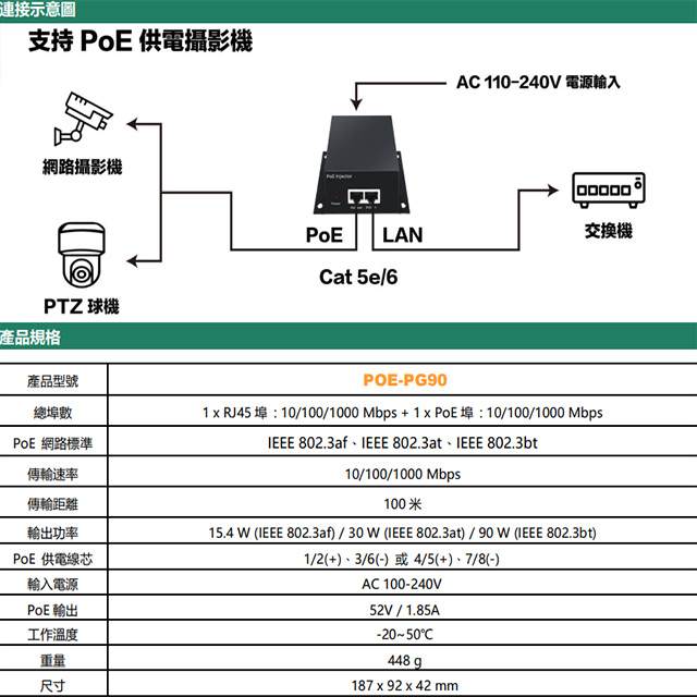 昌運監視器 POE-PG90 單路 90W PoE 供電器 千兆款 傳輸距離可達100M, , large
