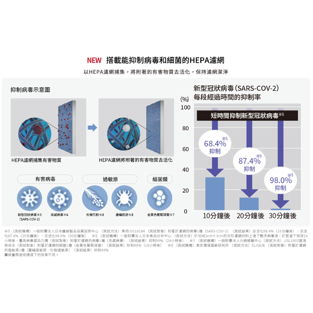 MITSUBISHI三菱 HEPA活性碳 濾網 日本原裝MJPR-EHJTFT-TW, , large