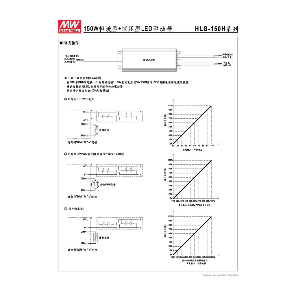 明緯 151.2W LED電源供應器(HLG-150H-24), , large