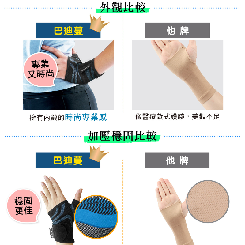 超肌感貼紮護腕-1只(CT-N81105), , large