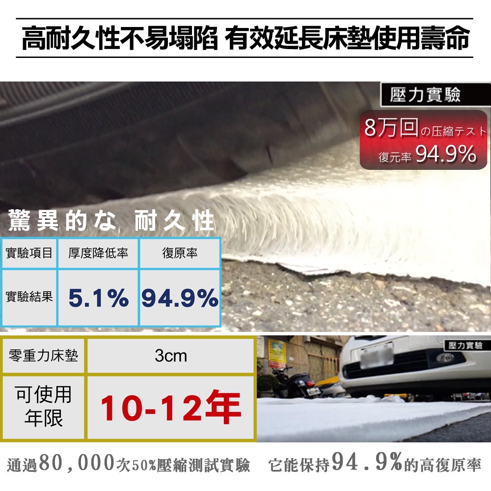 【日本旭川】AIRFit氧活力酷涼涼感2.2cm空氣床墊 伊正推薦 可水洗 6D透氣循環 高回彈 涼墊 涼蓆, , large