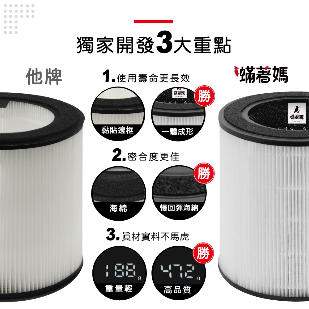 蟎著媽 適用 PHILIPS 飛利浦 AC0819/80 AC0850/81 AC0850 FY0194/30 空氣清淨機 濾網, , large