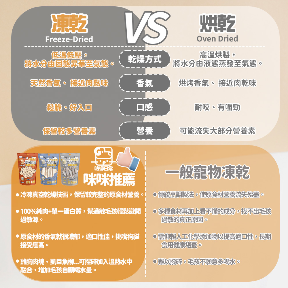 Mimi Shopping Freeze-dried, , large