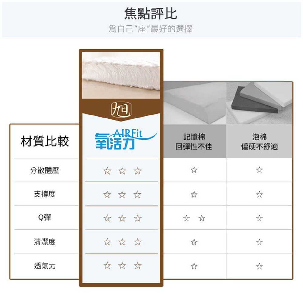 【日本旭川】AIRFit氧活力涼感經典條紋空氣座墊 水洗坐墊 涼墊 涼坐墊 日本技術 3D立體透氣, , large