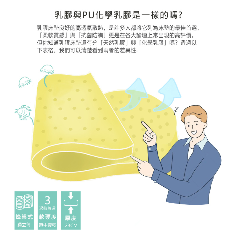 【KIKY】二代西雅圖3M防潑水+乳膠蜂巢獨立筒床墊5尺, , large