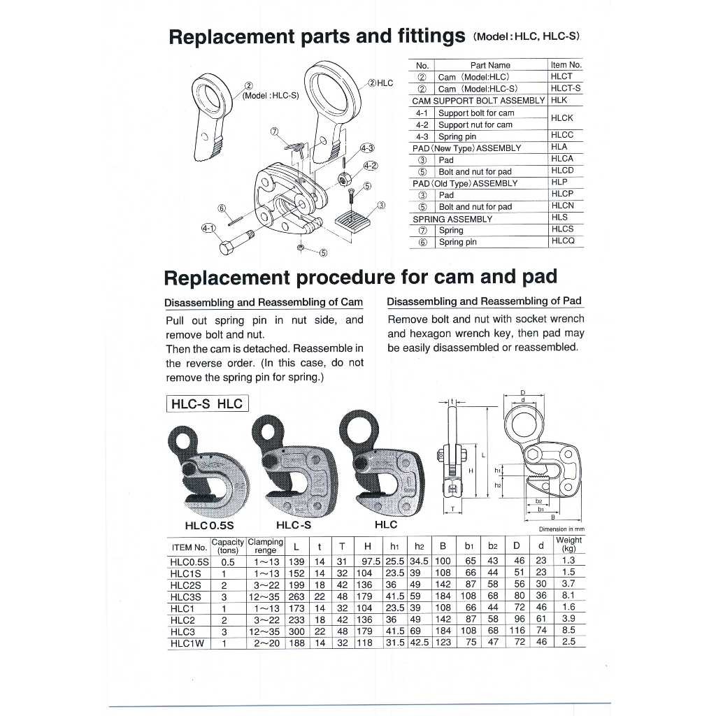 WIN五金 日本 SUPER鋼板夾具 <HLC-3S>橫吊 鋼板吊具 吊夾 水平H型鋼吊夾 側吊 鐵板吊具, , large