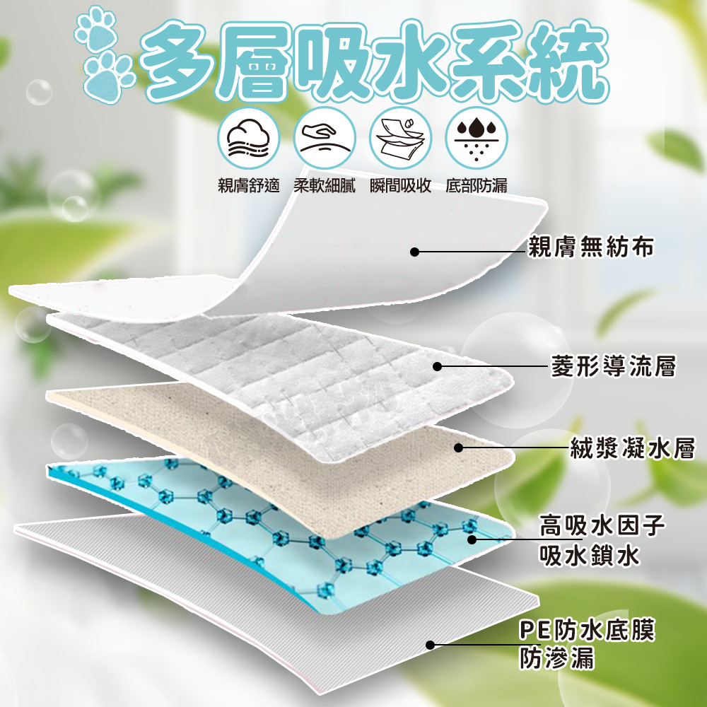 【咪咪購物】咕沛日常 寵物尿布墊 S經典X100片X4包, , large