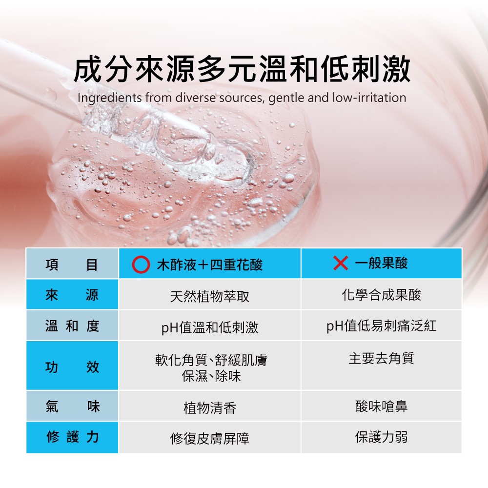 【ME5】K035 Wood Vinegar Herbal Foot Mask  ( 1 piece ), , large