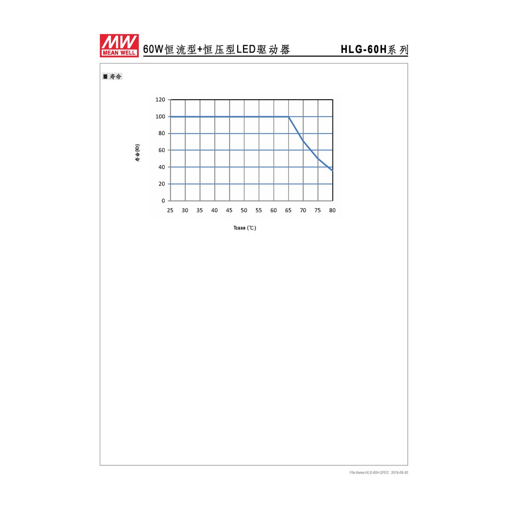 明緯 60W LED電源供應器(HLG-60H-15), , large