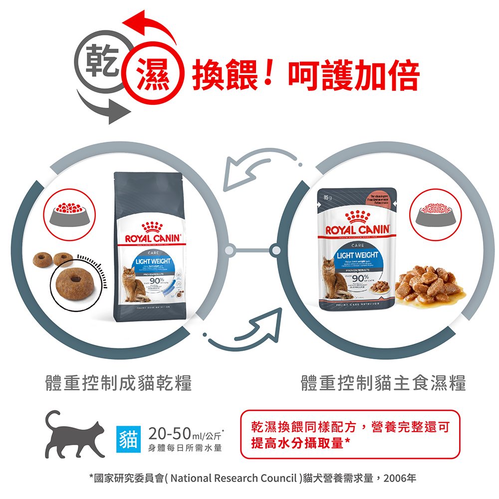 【Royal Canin法國皇家】體重控制成貓L40, , large