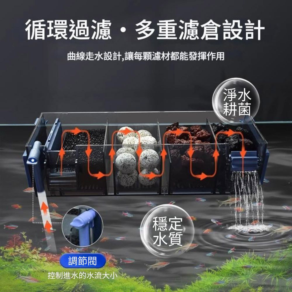 上濾滴流過濾器4格裸盒+配件(不含水泵濾材), , large