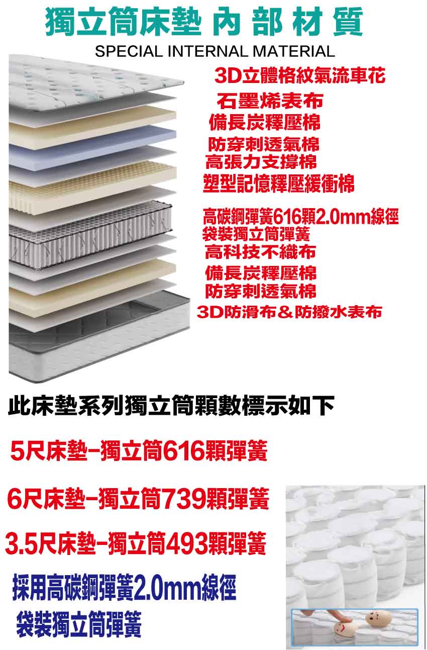 【文創集】石墨烯抗菌獨立筒床墊-3.5尺單人, , large