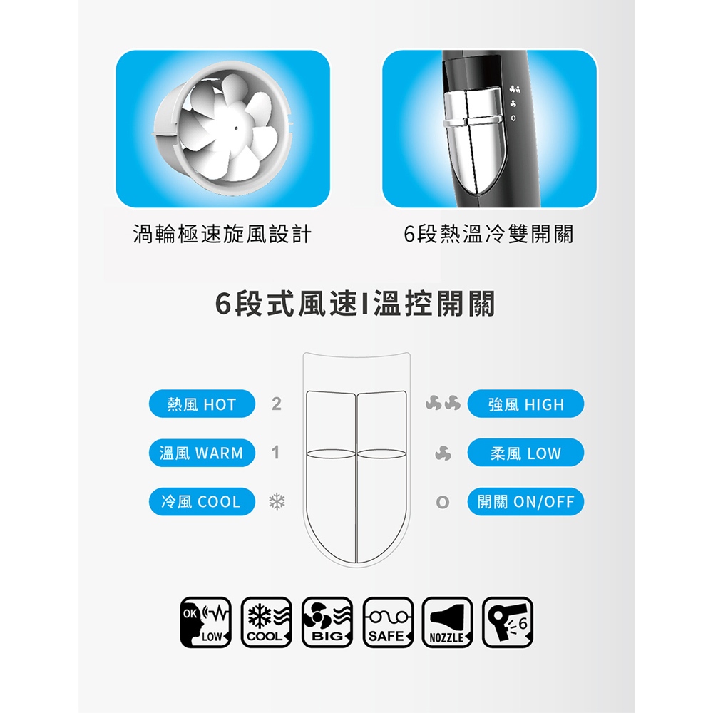 達新牌 1400W 專業吹風機 超速乾大風量 低磁 渦旋風葉 TS-6626, , large