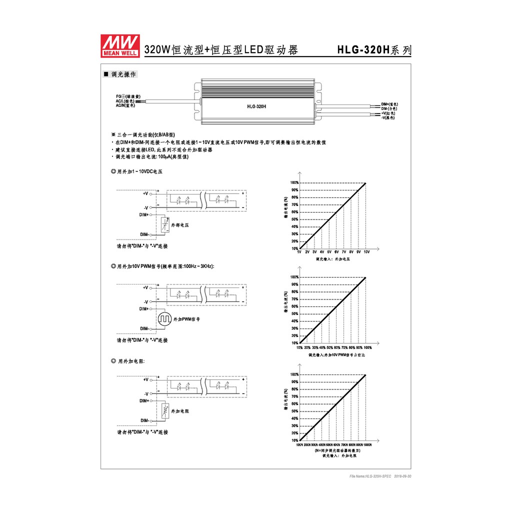 明緯 320.16W LED電源供應器(HLG-320H-24), , large