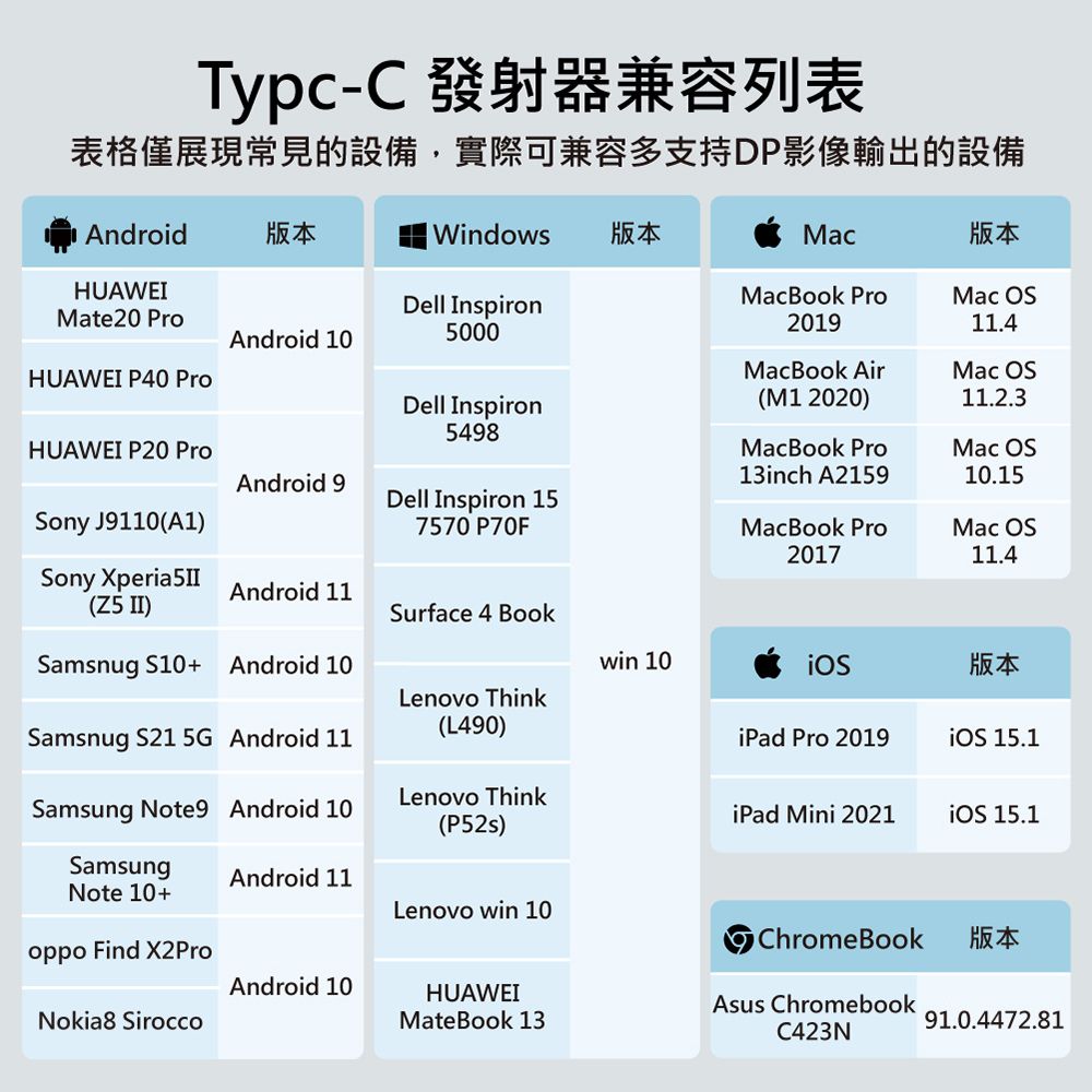 【耀麟國際】EZCast Pocket 2發1收 無線投影傳輸器套組 HDMI+TypeC (三件套), , large