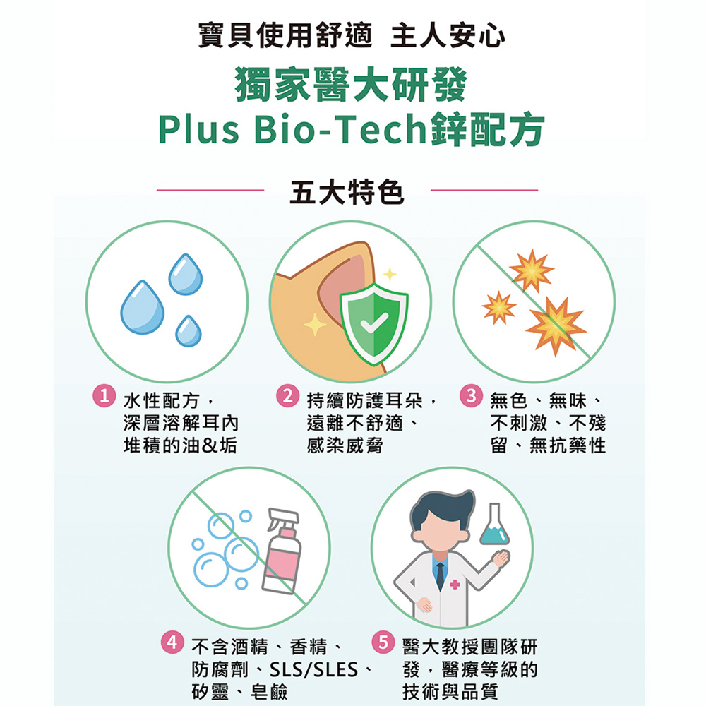 【P&H寵物家】沒有臭 2入組寵物防護潔耳液100ml(寵物耳朵清潔液), , large