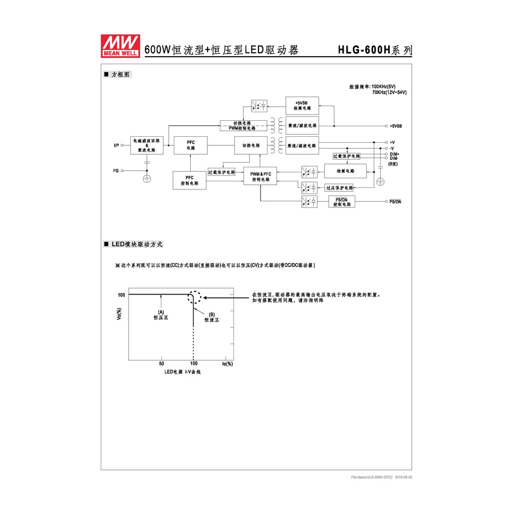 明緯 604.8W LED電源供應器(HLG-600H-54), , large