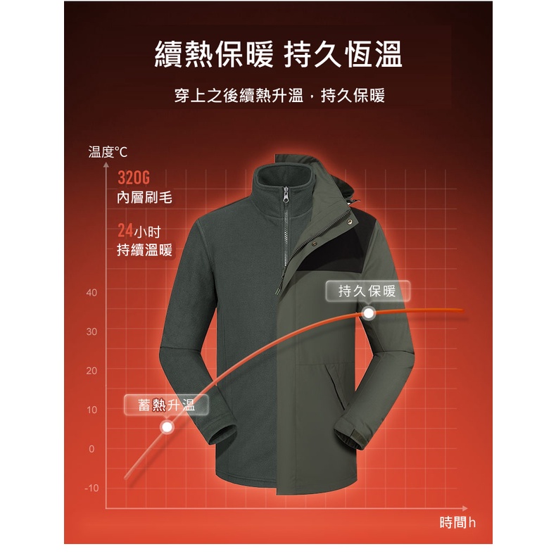 DZRZVD杜戛地四防機能衣【220805男款兩件式外套】耐用滑順YKK拉鍊.TEFLON超潑水.防風防水防汙保暖衝鋒衣, , large