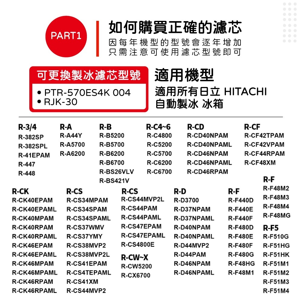 蟎著媽 適用 日立 HITACHI 自動製冰盒 RJK-30 PTR-570ES4K 冰箱 濾網, , large