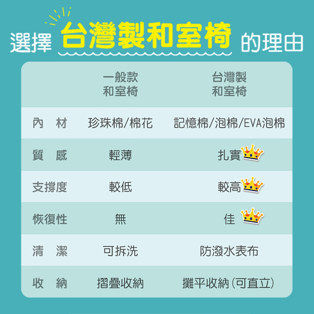 [台客嚴選] 北歐風多用途記憶舒適懶骨頭 台灣製 懶骨頭 和室椅 坐墊 懶人沙發 包覆佳, , large