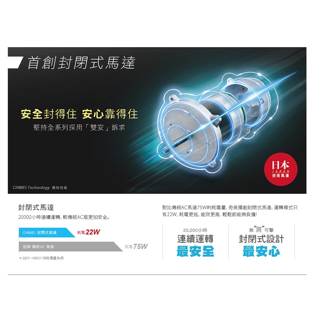 CHIMEI 奇美 18吋 7段速微電腦遙控DC直流電風扇 DF-18H501, , large