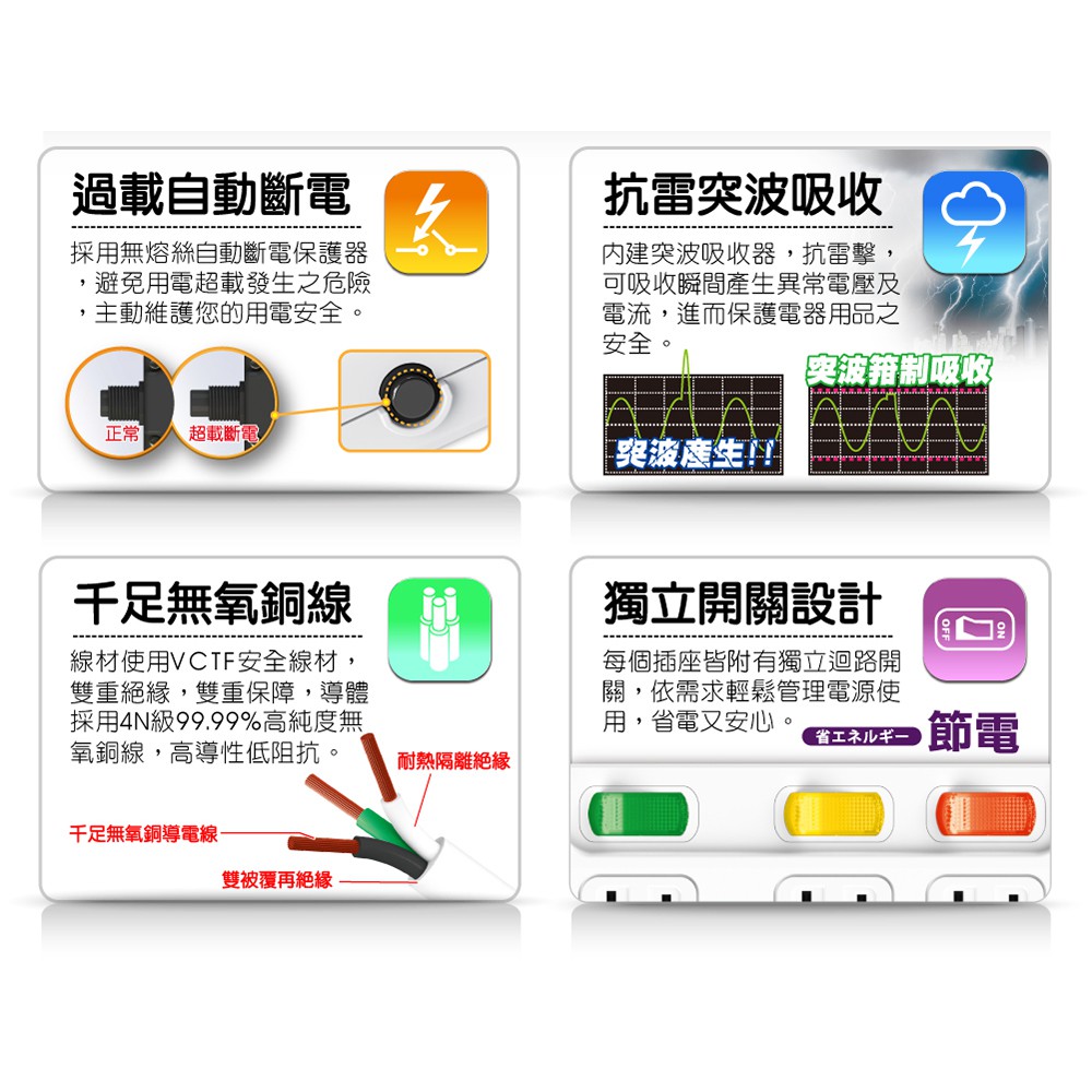 【雙手萬能】超值3座3切3P安全延長線-6尺/1.8米, , large
