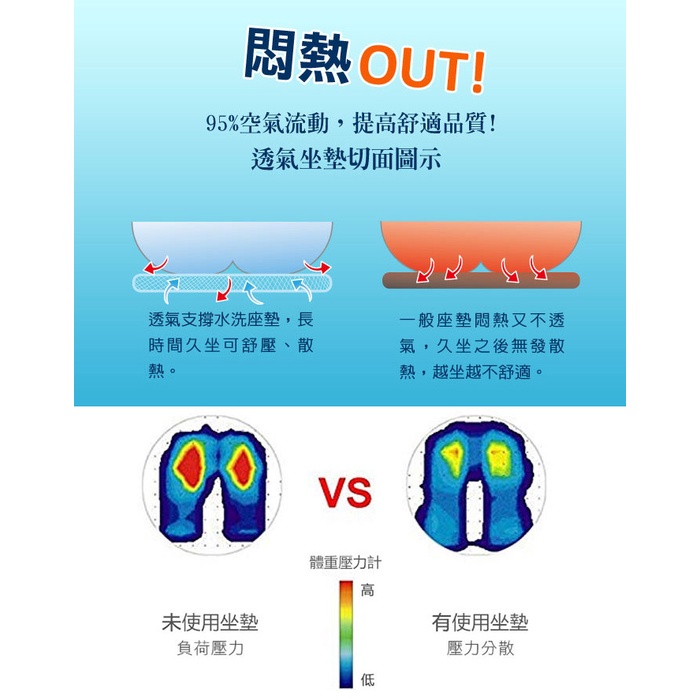 【日本旭川】AIRFit氧活力瞬涼空氣坐墊組-夏羽藍(贈萬用墊) 伊正推薦 水洗坐墊 涼墊 涼坐墊 3D立體透氣, , large