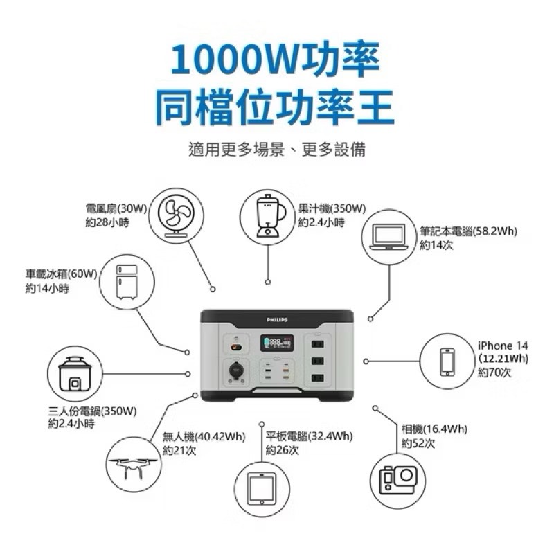 【Leo手機周邊專賣店】PHILIPS飛利浦 攜帶式儲能行動電源 / DLP8092C  /  600W, , large