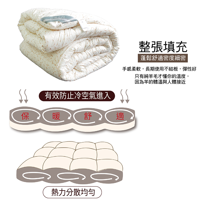 100%雙人純新特級羊毛被, , large