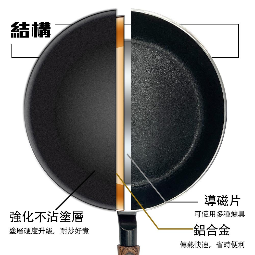 PERFECT 理想牌 晶品不沾深型平底鍋平煎鍋IH無蓋 32cm（需宅配）-Leidea樂德兒, , large