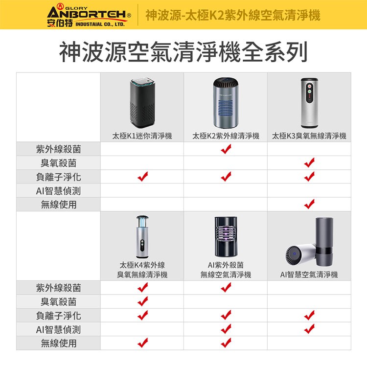 【安伯特】神波源 太極K2紫外線 車用空氣清淨機(USB供電 紫外線殺菌 汽車清淨機 聖誕交換禮物), , large