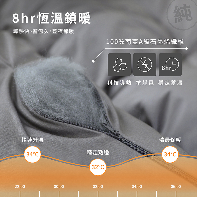 [熊棉]100%石墨烯熊暖被, , large