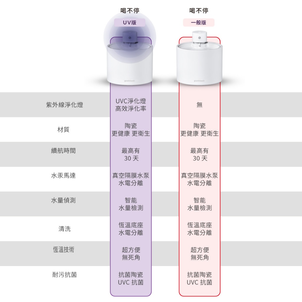 【GC】grantclassic 喝不停 AquaLux 寵物智能陶瓷飲水機 專用主機 一般版 / UV版 保固12個月, , large