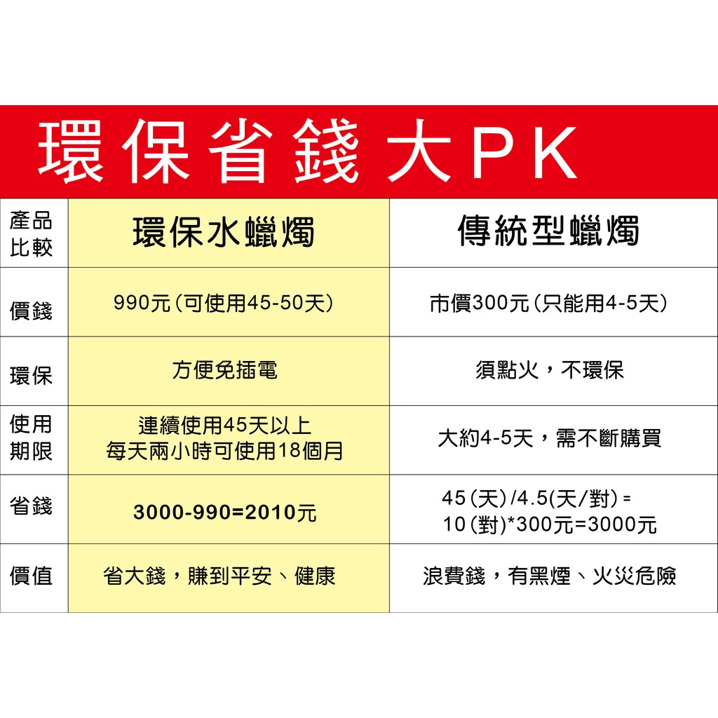 [春佰億]派樂 水點燈 鳳梨款燈芯(1對2支)1對, , large