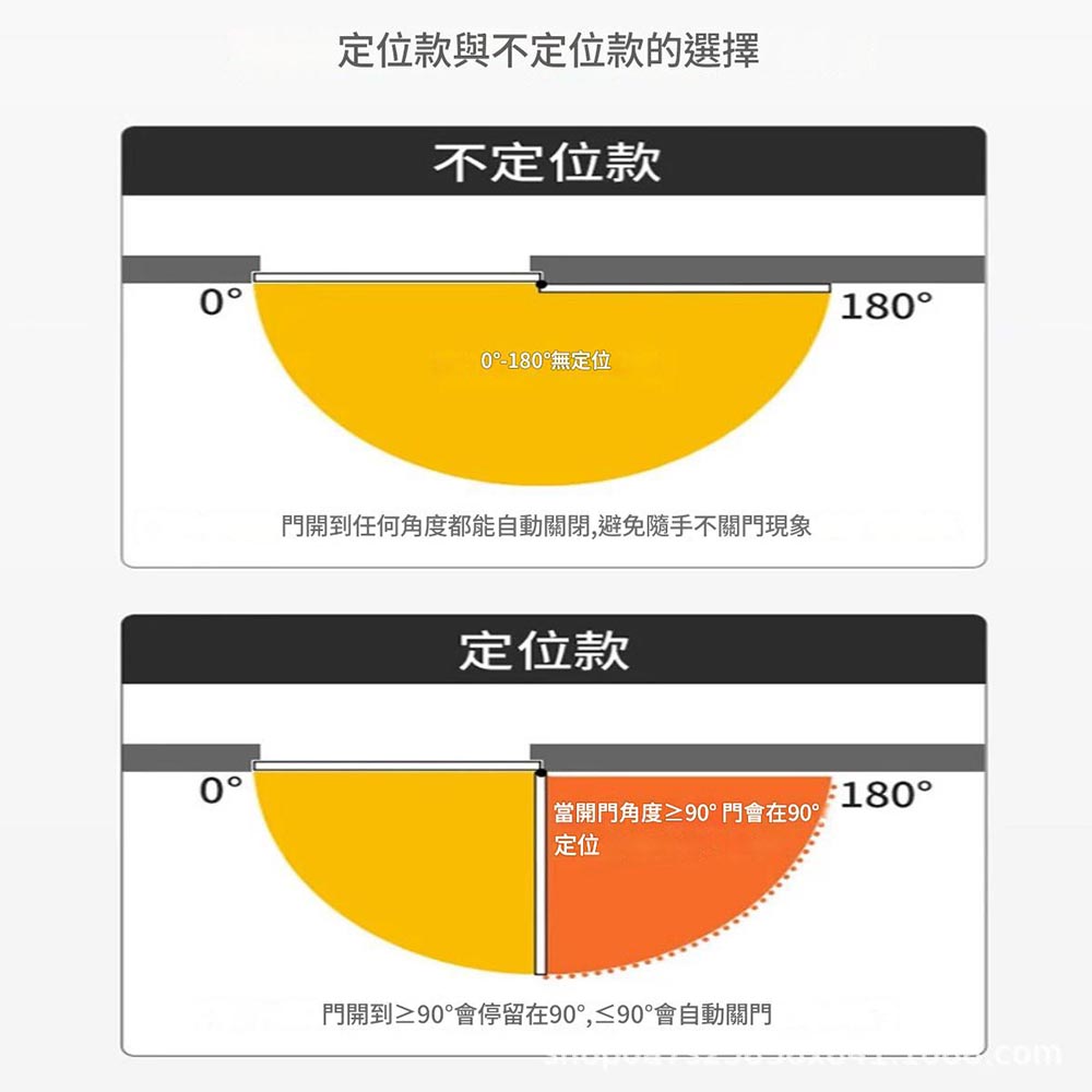 中號閉門器-不定位-超靜音緩衝, , large