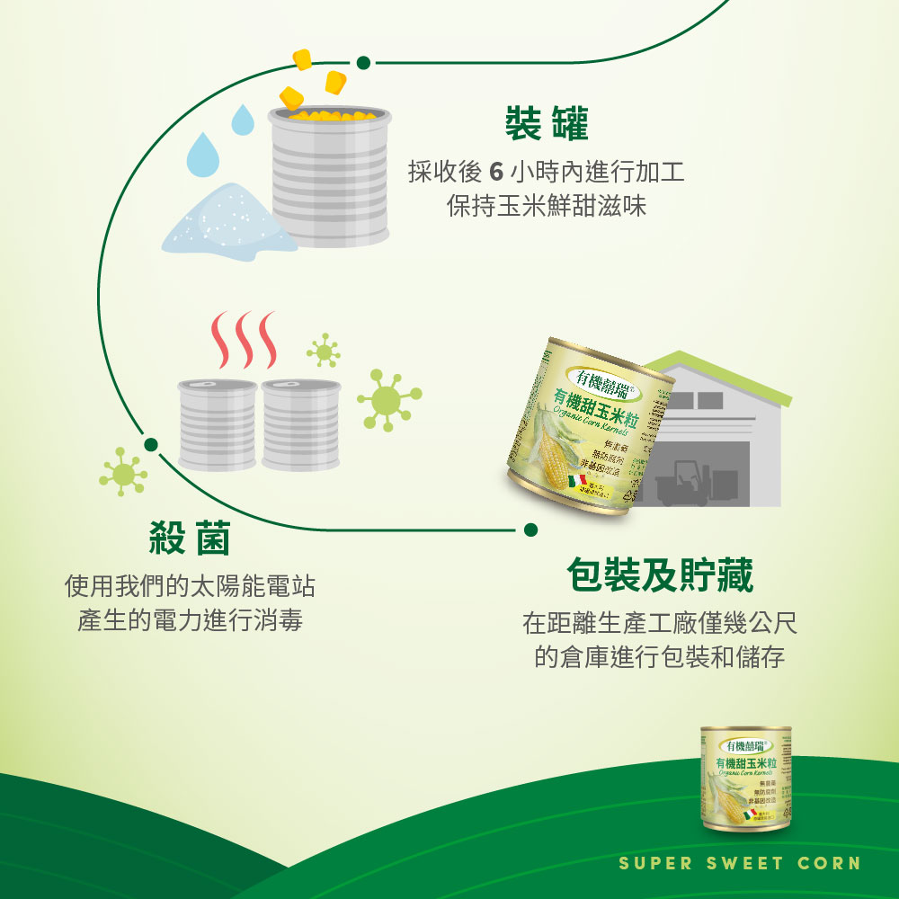 【囍瑞BIOES】有機甜玉米粒(160G/2入)*6組（效期2026/8/20）, , large