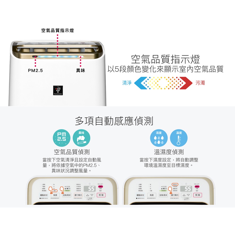 SHARP 夏普 12L 1級自動除菌離子清淨除濕機 DW-L12FT-W, , large