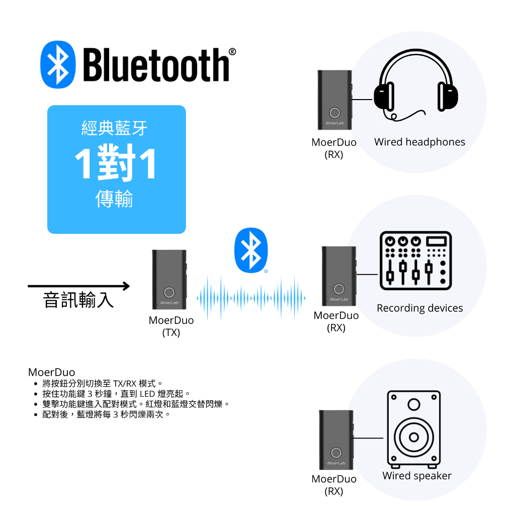 MoerDuo藍牙Auracast廣播音訊接收發射器, , large