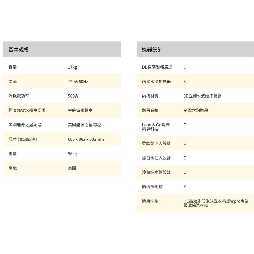 Whirlpool 惠而浦 17公斤 滾筒洗衣機 8TWFW5620HW, , large