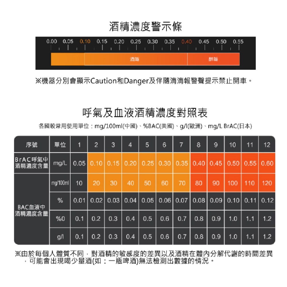 【Haomi Enterprise】Lydsto Alcohol Tester, , large