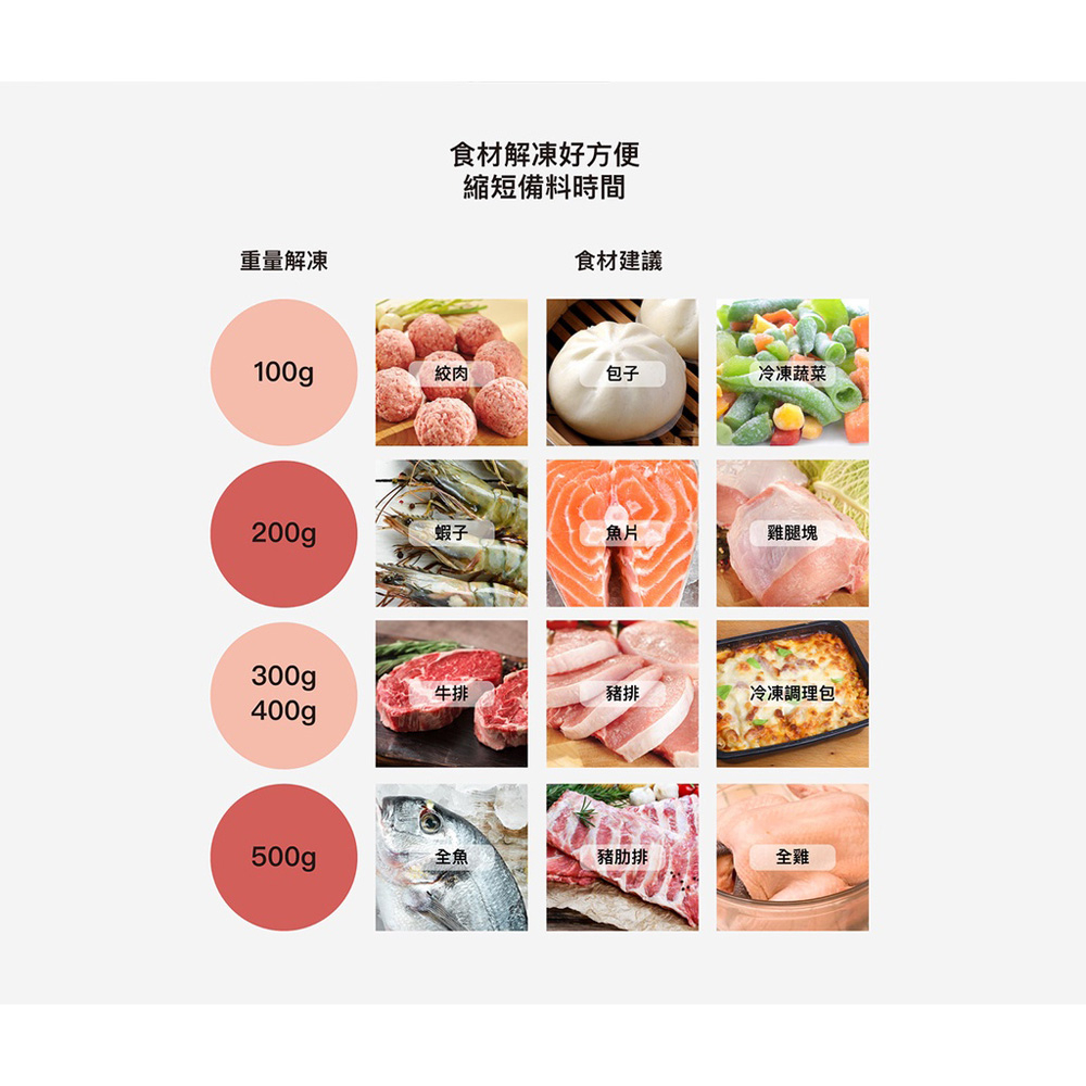 SHARP 20L Digital Turntable Microwave Oven R-TT20SS(B), , large