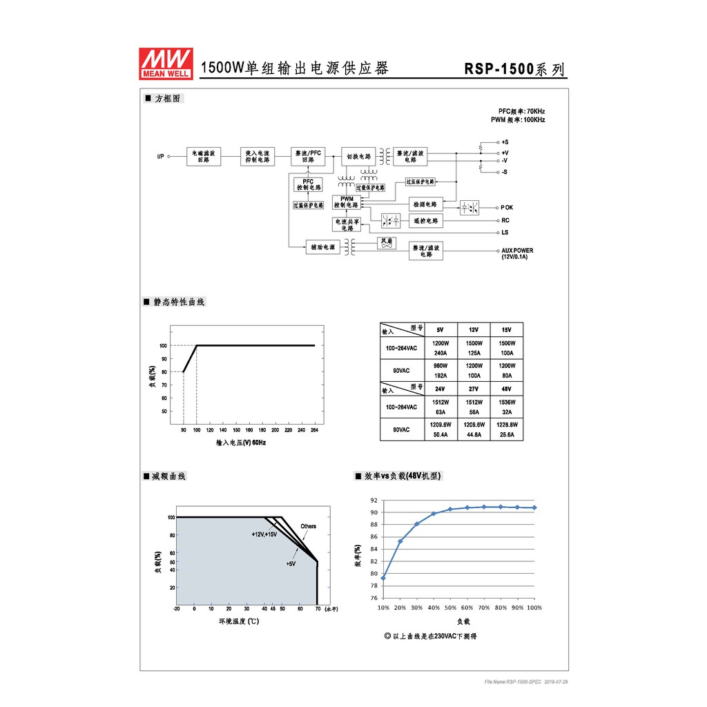 明緯 1500W單組輸出電源供應器(RSP-1500-12), , large